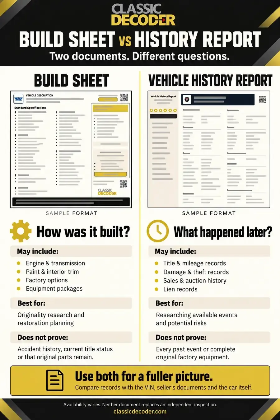 Build sheet versus vehicle history report comparison showing factory specifications, available historical records, uses, and limitations