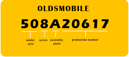 How to Read a 9 Digit VIN Number