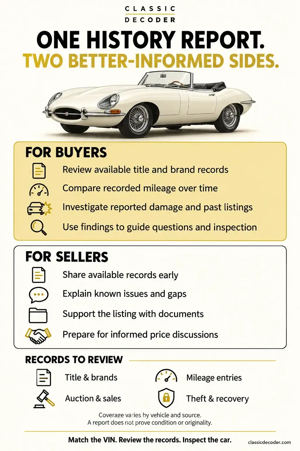 How classic car history reports help buyers and sellers review records, discuss concerns, and prepare for a transaction