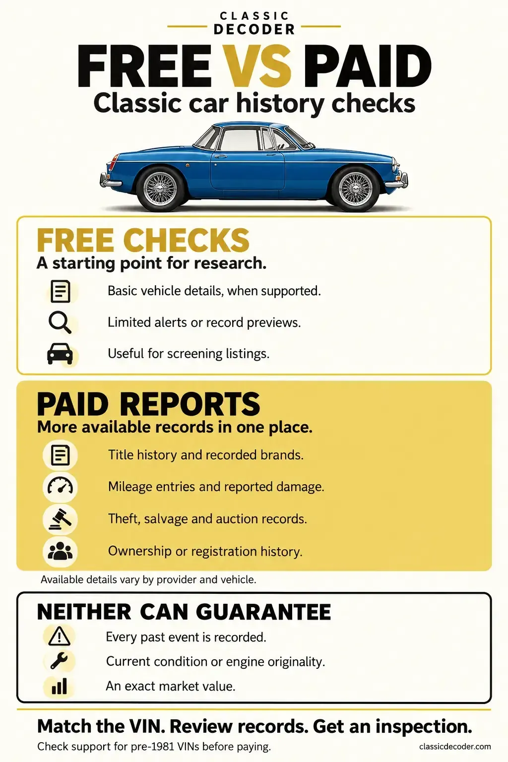 Comparison of free and paid classic car history checks, available records, and limitations of both.
