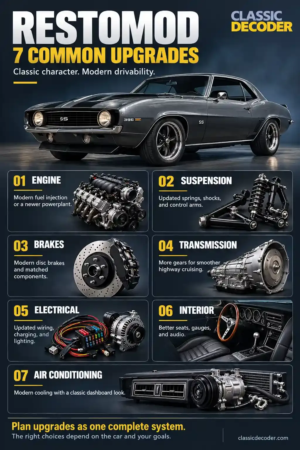 What Parts of a Classic Car Are Usually Upgraded?