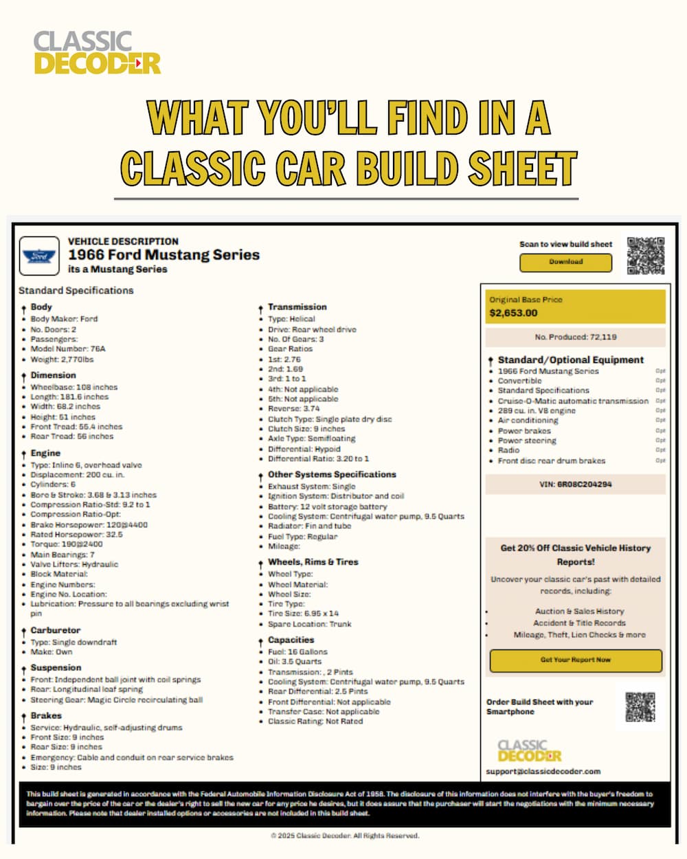The Information You’ll Find in a Classic Build Sheet