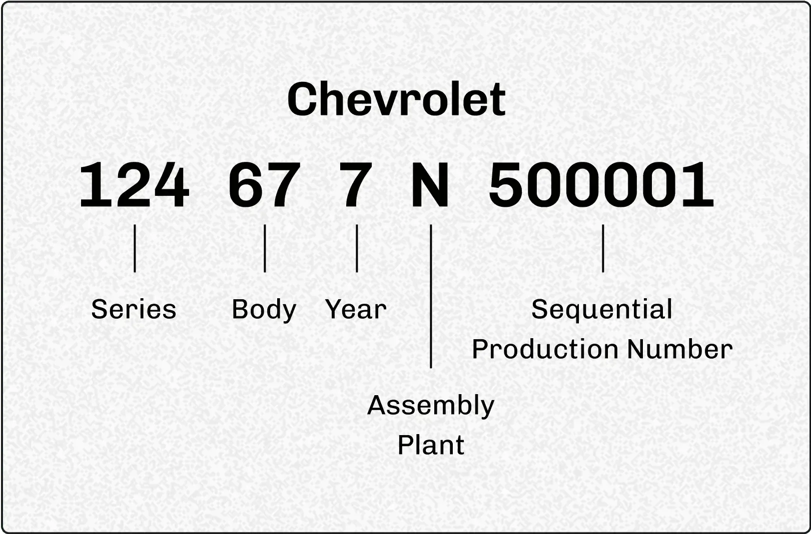 How to read a 13 digit VIN Number