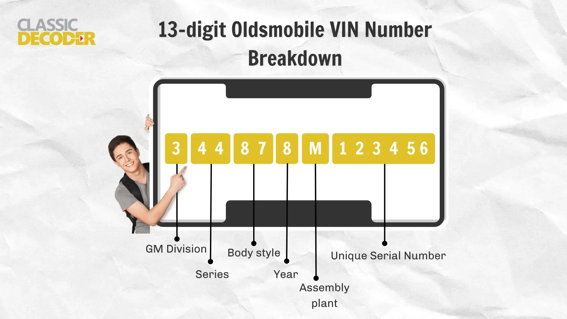 Classic Oldsmobile VIN Decoder: Lookup 5-13 Digit VIN Number