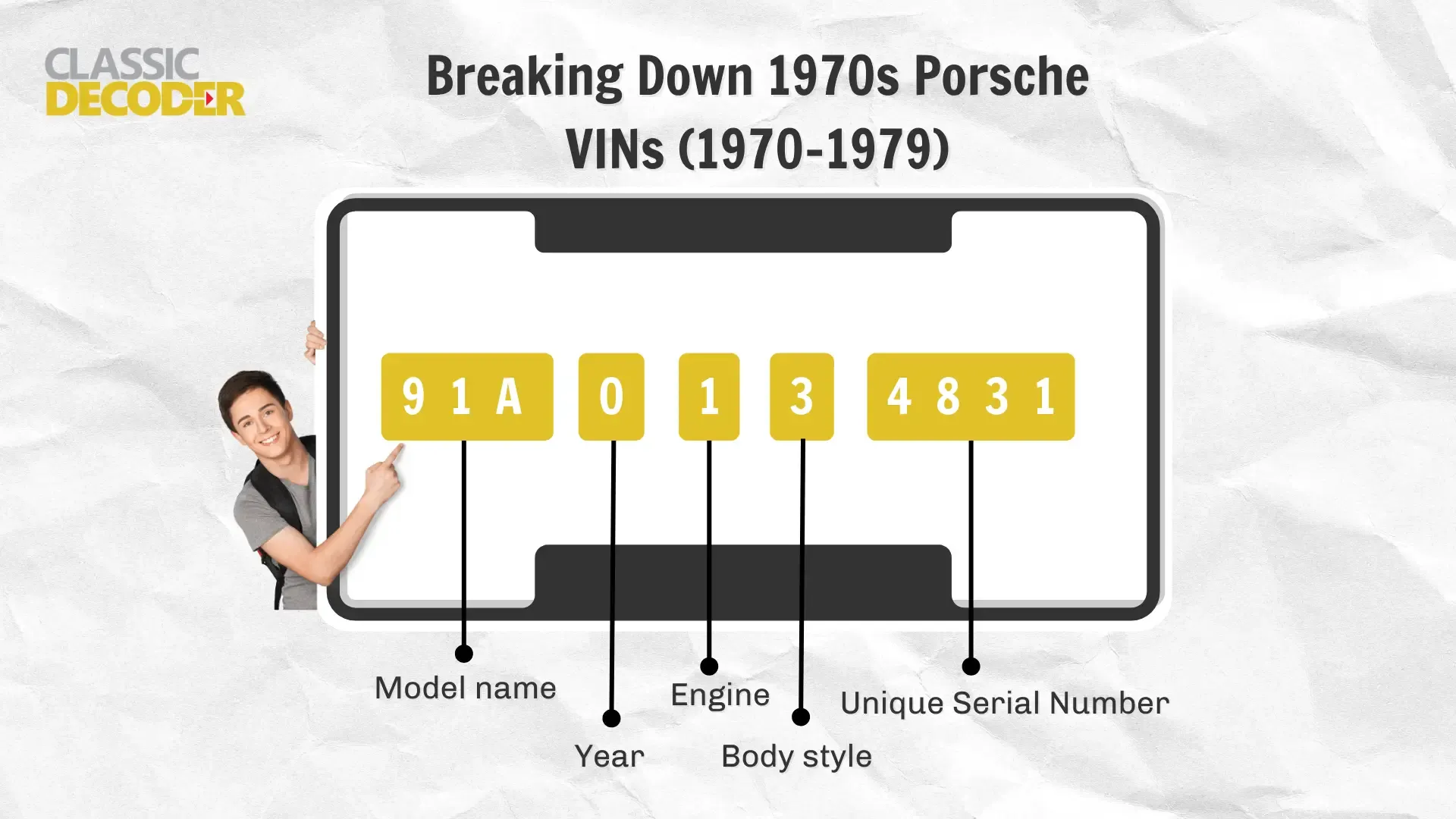 Porsche VIN Number Formats